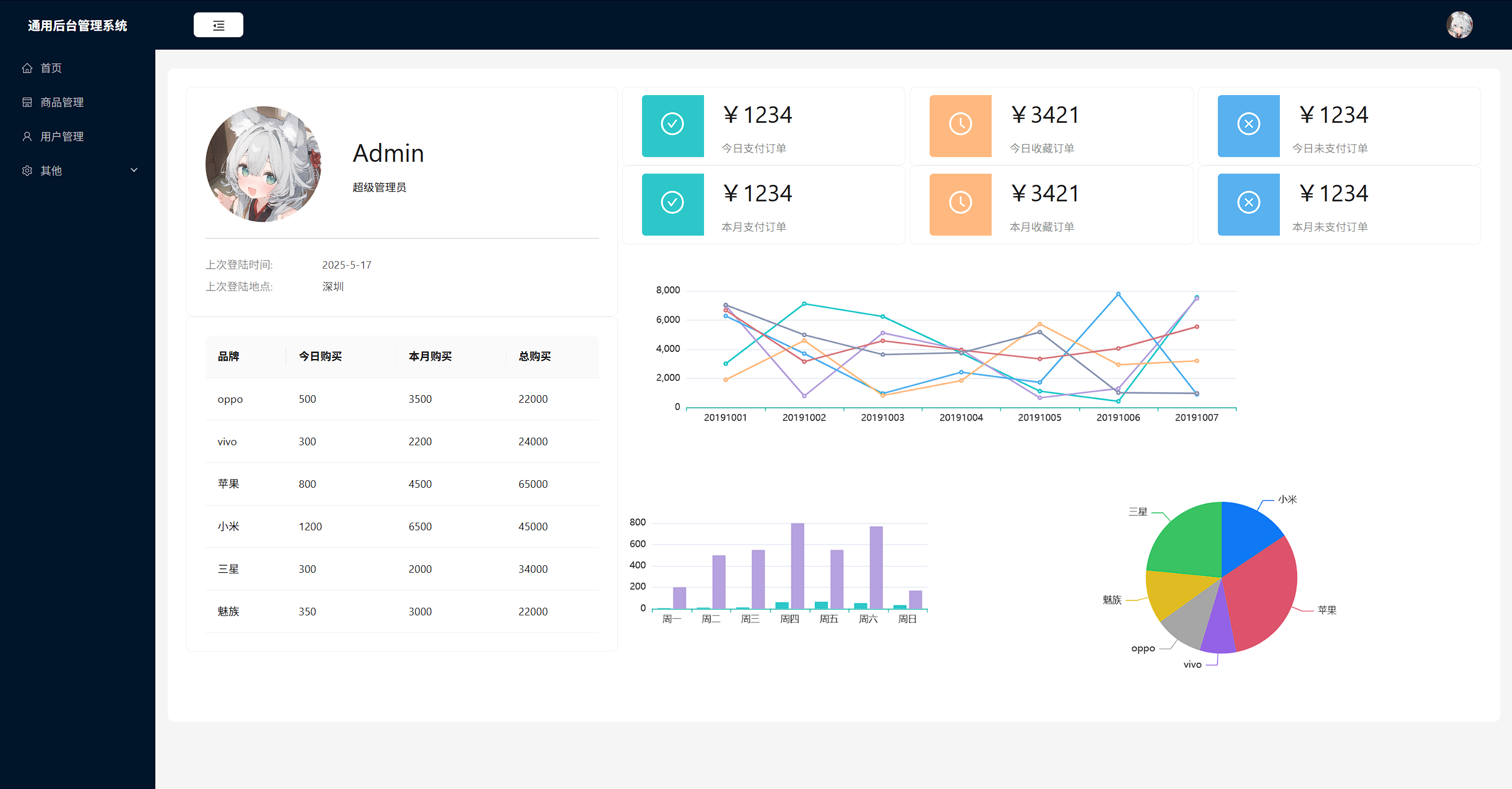 通用后台管理系统