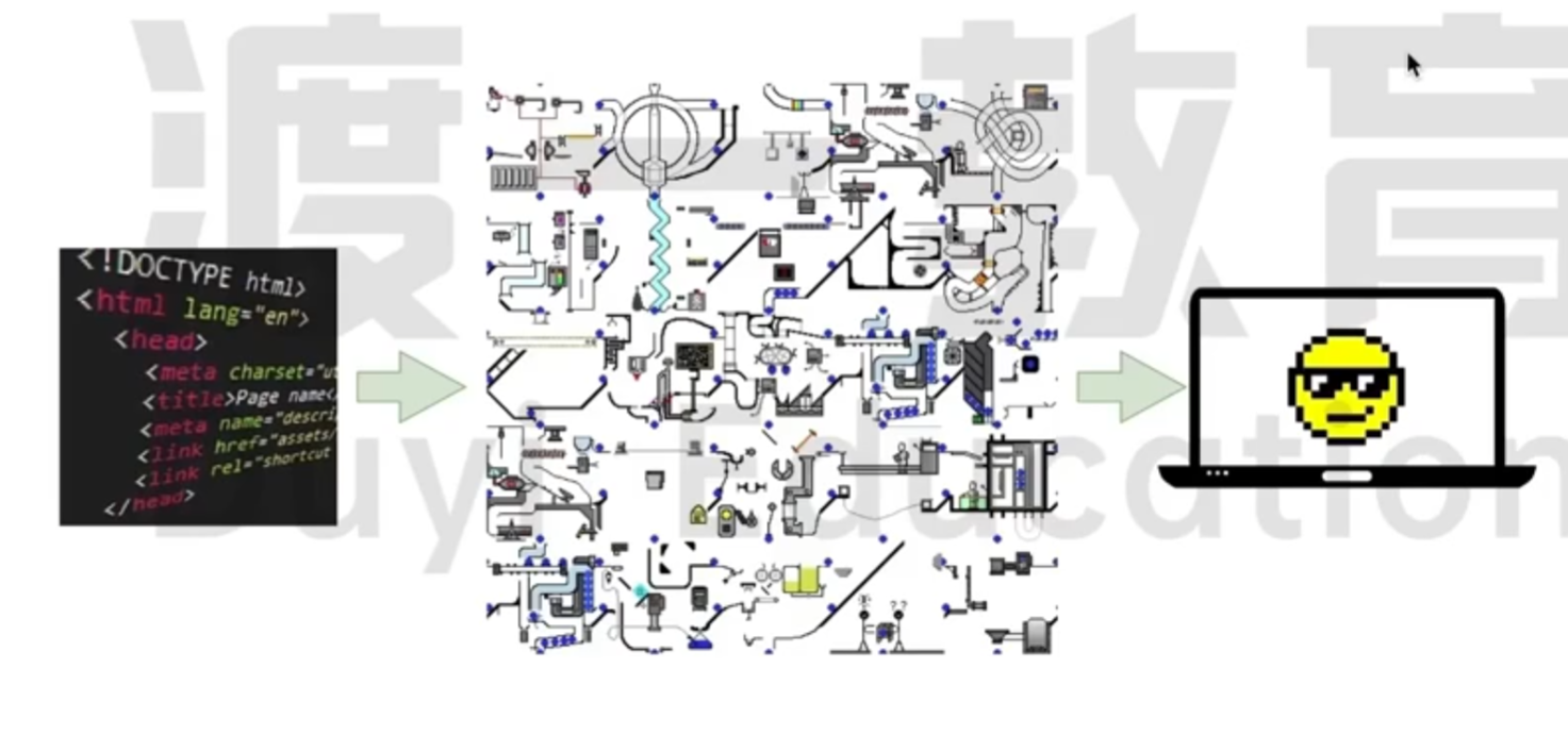 浏览器渲染原理